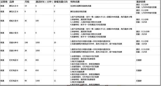 怎样用钉钉打免费的电话,钉钉可以免费打电话