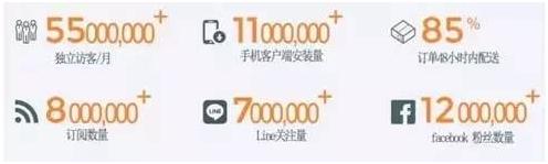 lazada个人开店,lazada开店注册流程