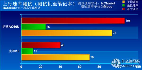 斐讯k3硬件升级,斐讯k3路由器下载什么固件最好