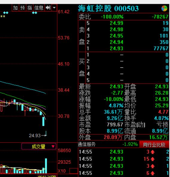海虹控股股票何时复牌,双象股份一字跌停后续何去何从