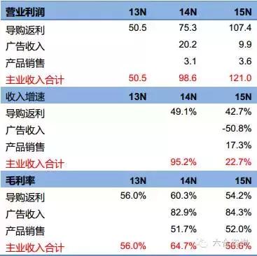 淘粉吧创新平台,淘粉吧返利网站