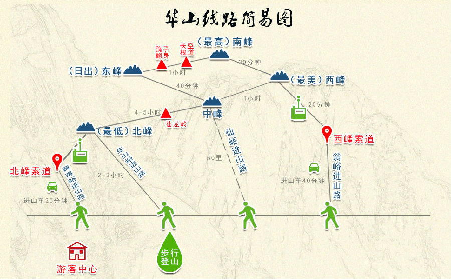西安兵马俑华山华清池,西安二日游最佳攻略含兵马俑华山