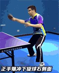 乒乓球技术分享反手站位框架教学,乒乓球技术汇总表