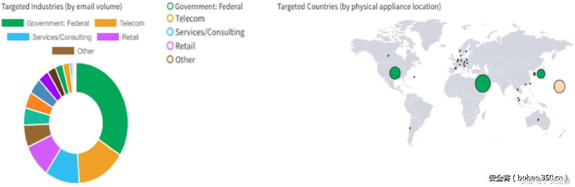 Dridex和Locky重现江湖，通过PDF附件传播恶意代码