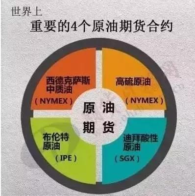 国内原油期货如何操作,美原油期货开户注意事项