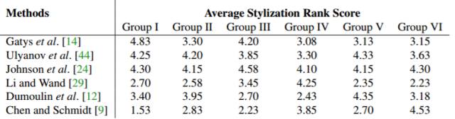 神经网络风格转移实战,神经风格迁移图
