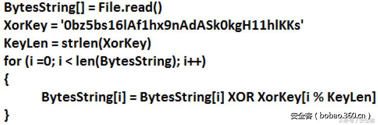 Dridex和Locky重现江湖，通过PDF附件传播恶意代码