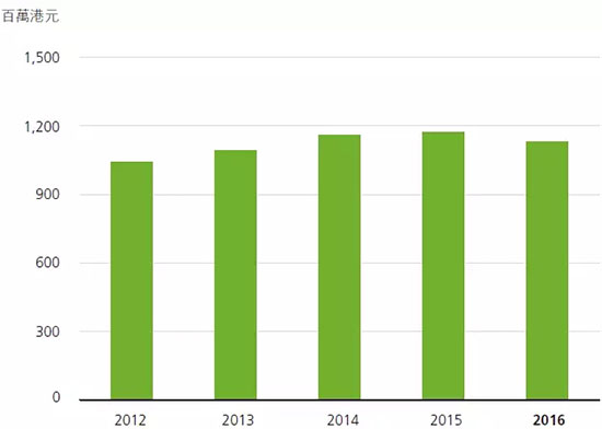 万象城商场租金一般多少,万象城商场店铺租金模式