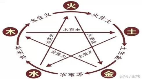 怎么知道自己的五行属什么命,怎样看自己命里缺的五行相生相克