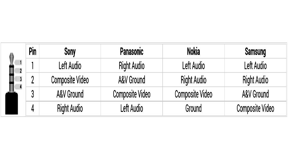 手机耳机的圆孔插头都是通用的吗,耳机插头和手机插口不一样怎么办