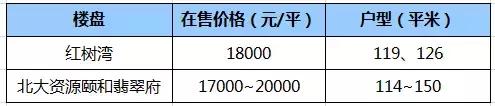 城南楼盘将迎来集中收官入手机会,城南有没有便宜点的房子