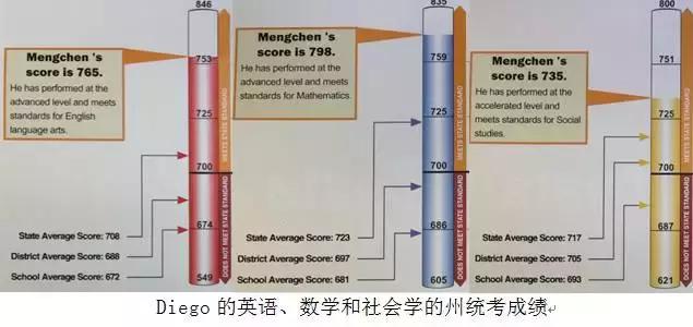 学爸笔记｜不出国也能学好英语（下篇）