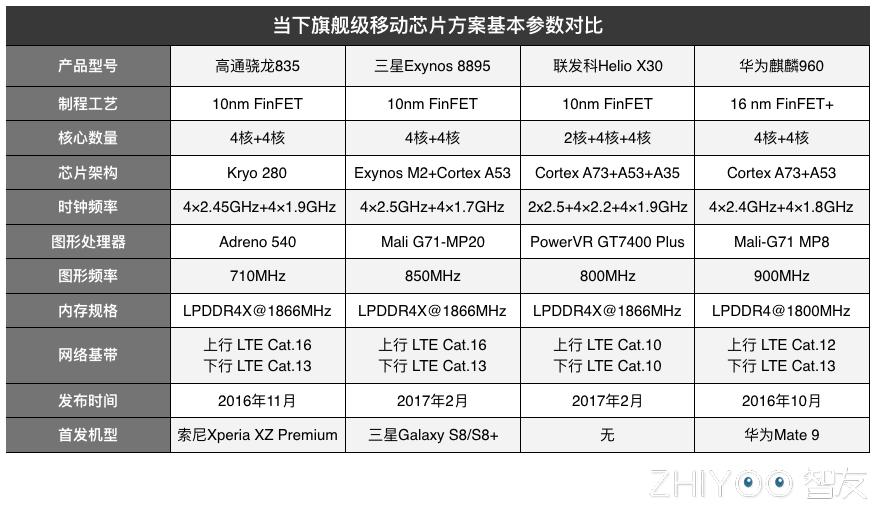 各方面最出色的手机cpu排行榜,手机cpu芯片排行榜最新