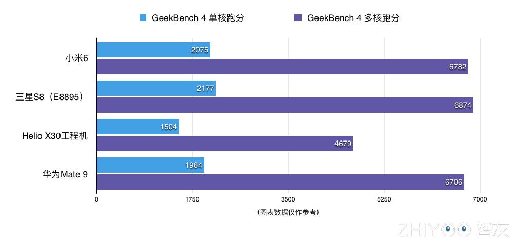 各方面最出色的手机cpu排行榜,手机cpu芯片排行榜最新