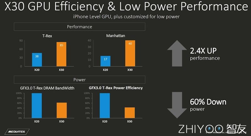 各方面最出色的手机cpu排行榜,手机cpu芯片排行榜最新