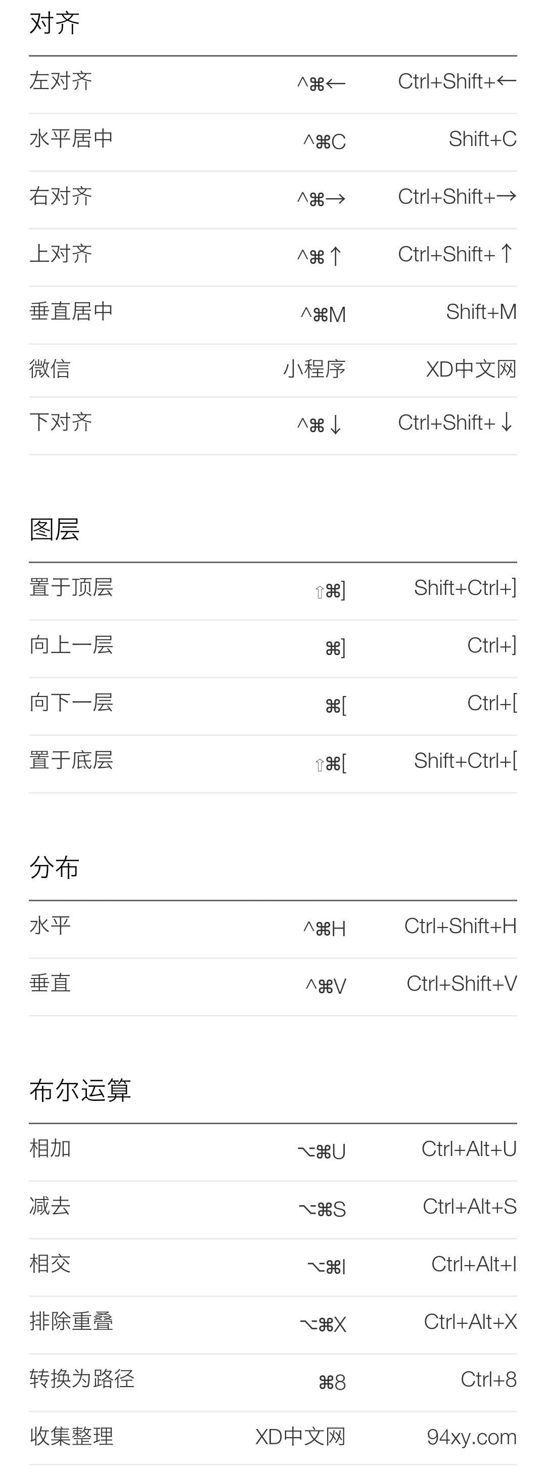 GET了108组AdobeXD快捷键还管它是啥语言没有中文