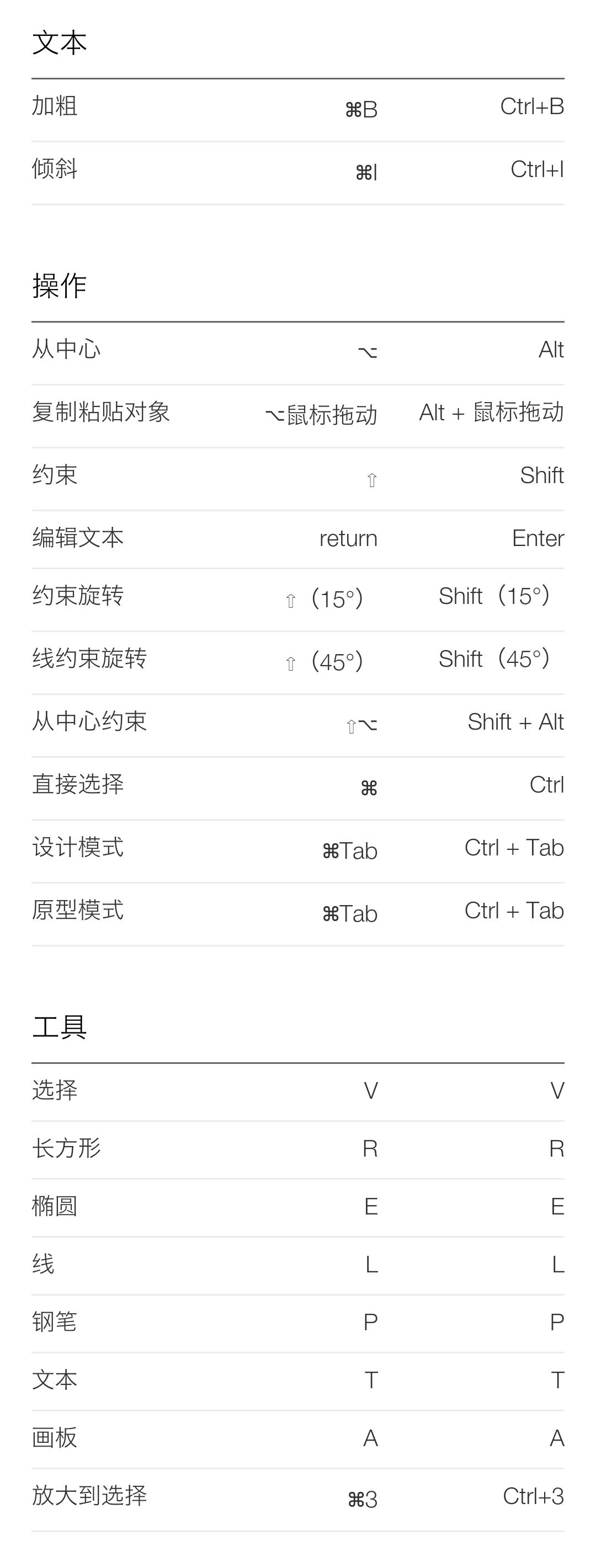 GET了108组AdobeXD快捷键还管它是啥语言没有中文