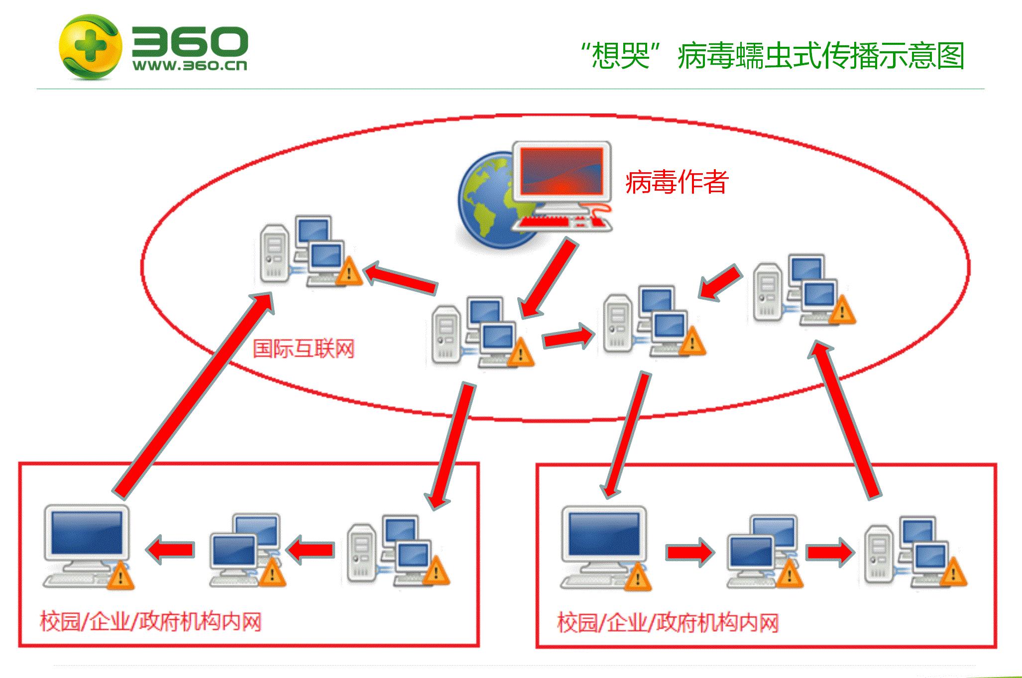 鍕掔储鐥呮瘨绯荤粺杩樺師,360鑳芥潃姝诲嫆绱㈢梾姣掑悧