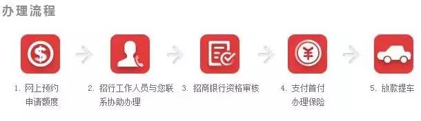 买车刷信用卡分期付款划算吗,刷信用卡买车划算吗