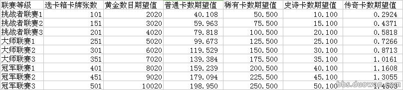 皇室战争宝箱爆率查询,皇室战争各种宝箱开出传奇卡几率