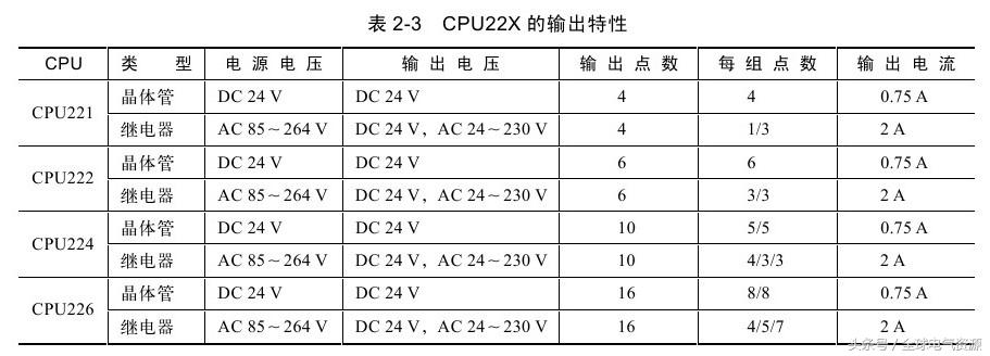 福利继续！零基础也能学习西门子S7-200PLC