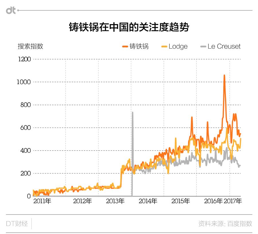 推荐一款炒菜铸铁锅,怎样选一口好铸铁锅