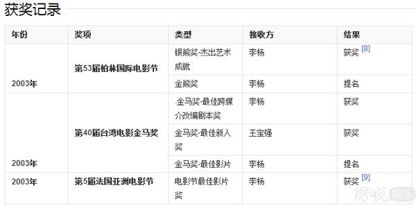 杨幂获奖感言谈被黑,杨幂获影后含金量遭质疑