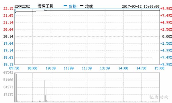 002282博深工具个股分析,博深工具002282股吧