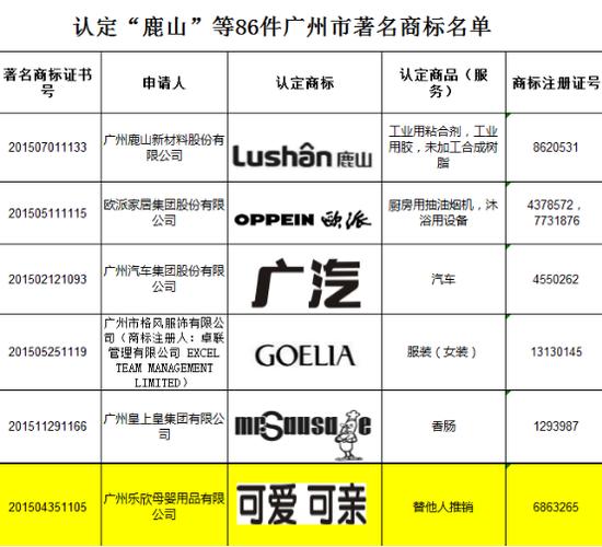 可爱可亲母婴店荣获“广州市著名商标”称号