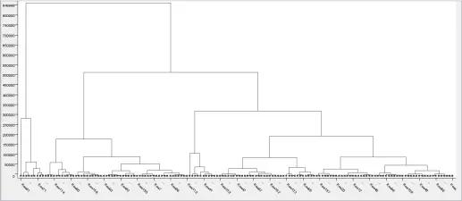 聚类分析与数据挖掘的关系,数据挖掘中聚类的算法有哪些