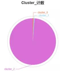 聚类分析与数据挖掘的关系,数据挖掘中聚类的算法有哪些