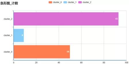 聚类分析与数据挖掘的关系,数据挖掘中聚类的算法有哪些
