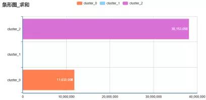 聚类分析与数据挖掘的关系,数据挖掘中聚类的算法有哪些