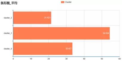 聚类分析与数据挖掘的关系,数据挖掘中聚类的算法有哪些
