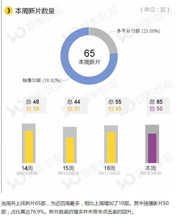 网络大电影古装烂片,网络大电影为什么不上院线