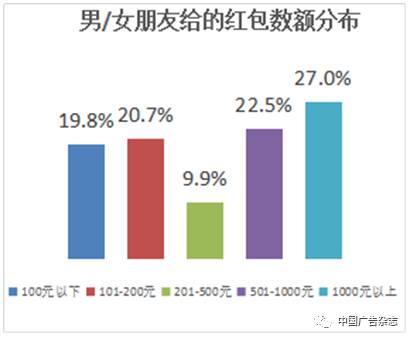 互联网原住民-2017移动场景图谱——“关于95后大学生的13个真相”