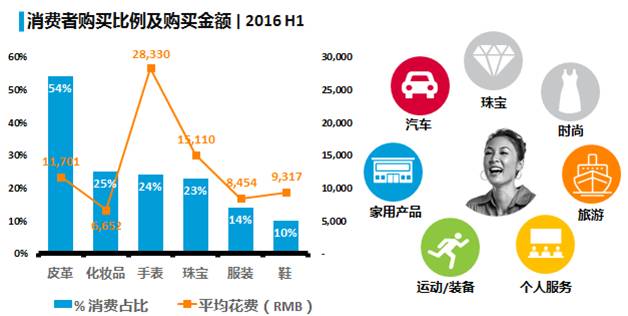 了解奢侈品行业,中国奢侈品市场最近十年发展趋势