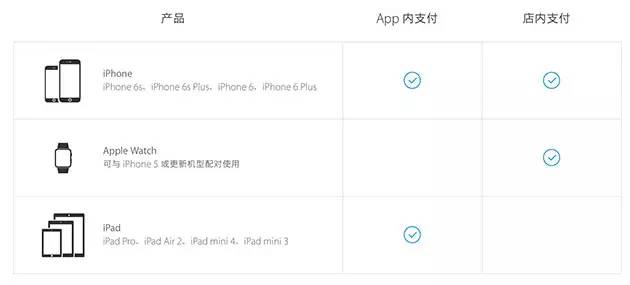 applepay的几种使用方法,applepay使用方法