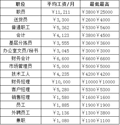 十大金饭碗行业,十大金饭碗职业排名
