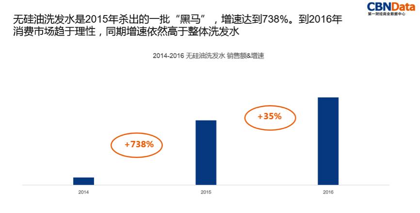 洗发水发明出来之前用什么,洗发水发明过程