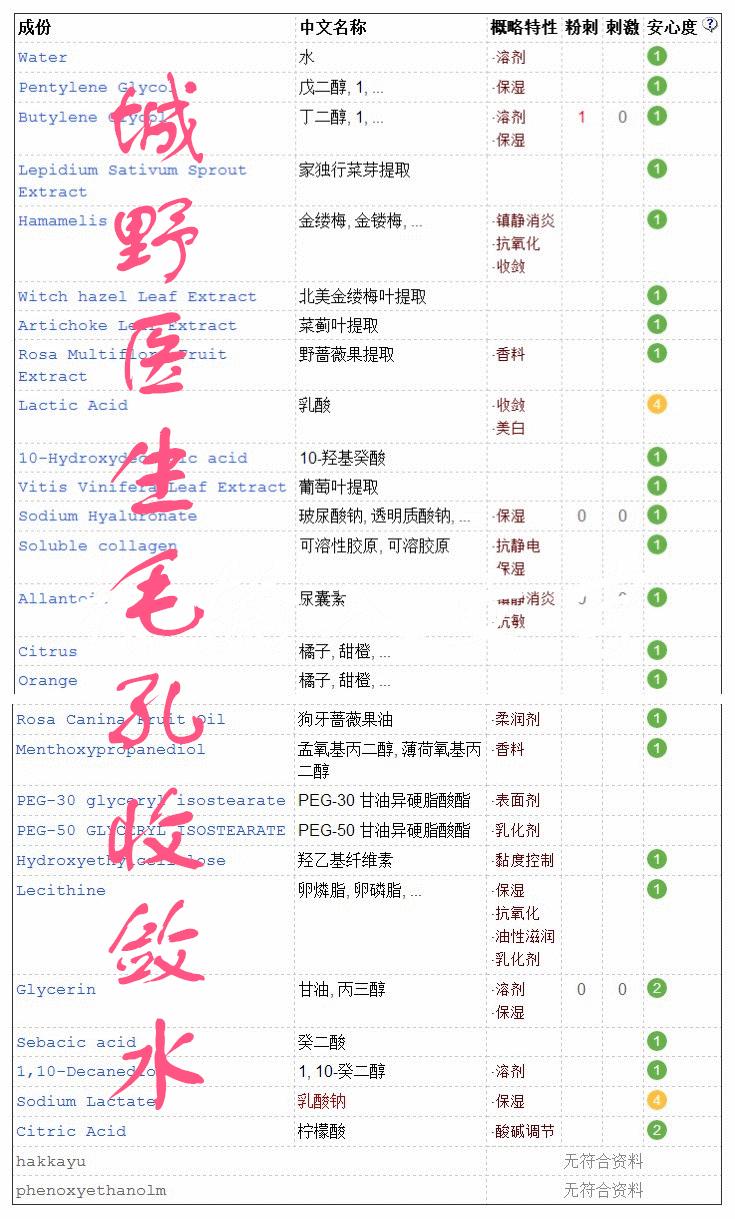 娜丽丝毛孔调理水,娜丽丝毛孔收敛水痘痘肌能用嘛