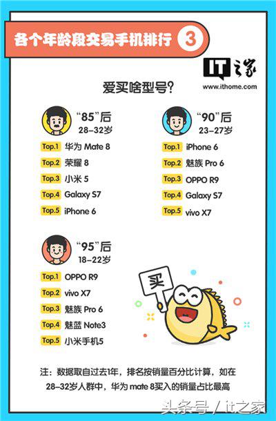 淘宝和闲鱼二手手机,二手手机闲鱼平台商家推荐