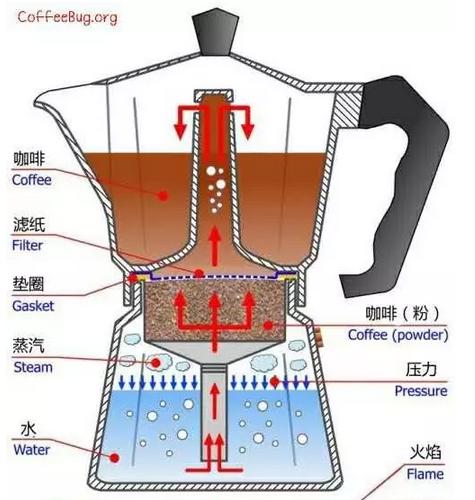 咖啡摩卡壶使用教程,摩卡壶新款双阀教程