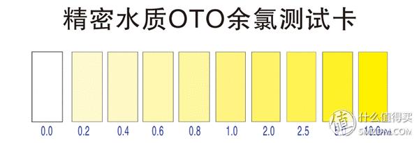 沁园净水器ru-185jro反渗透,用生命在喝水