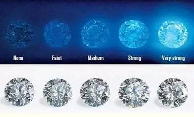 挑选钻戒的六大方法结婚必备,选钻戒要掌握的几个知识点