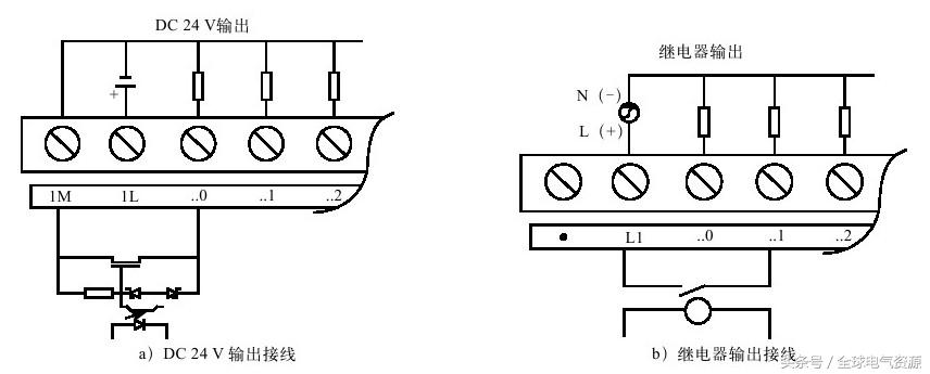福利继续！零基础也能学习西门子S7-200PLC