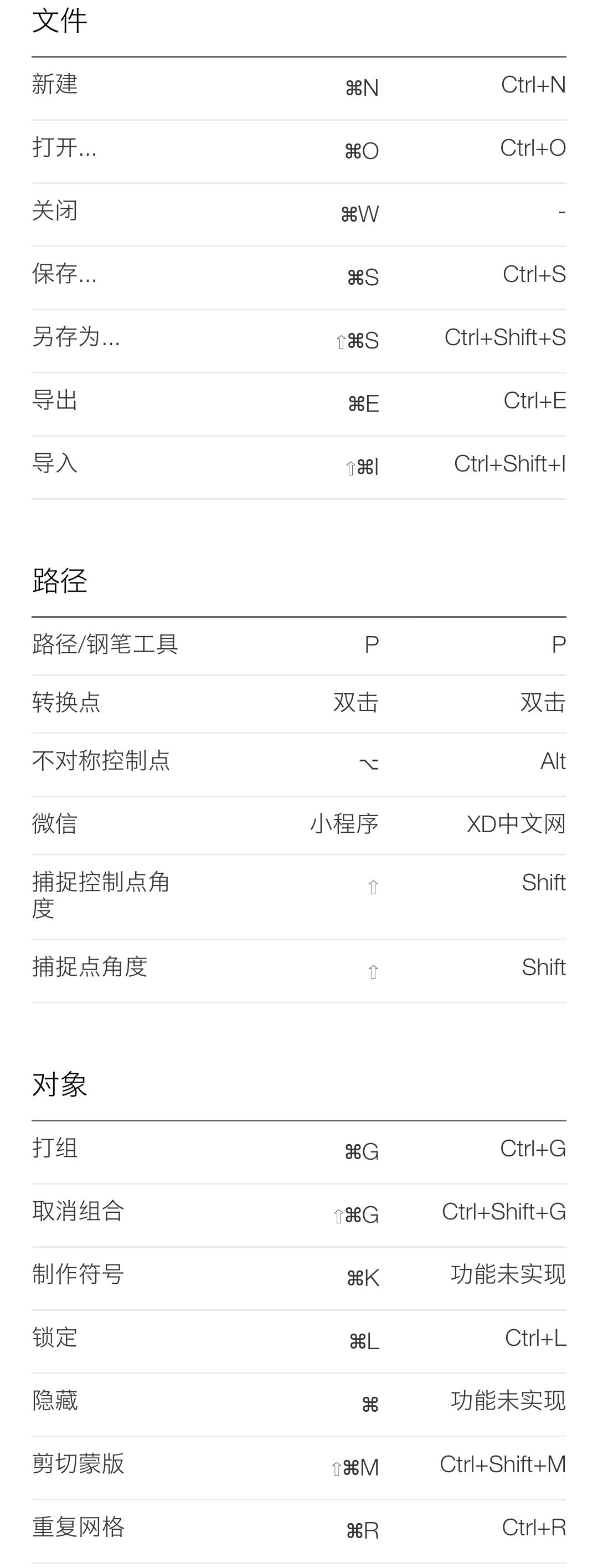 GET了108组AdobeXD快捷键还管它是啥语言没有中文