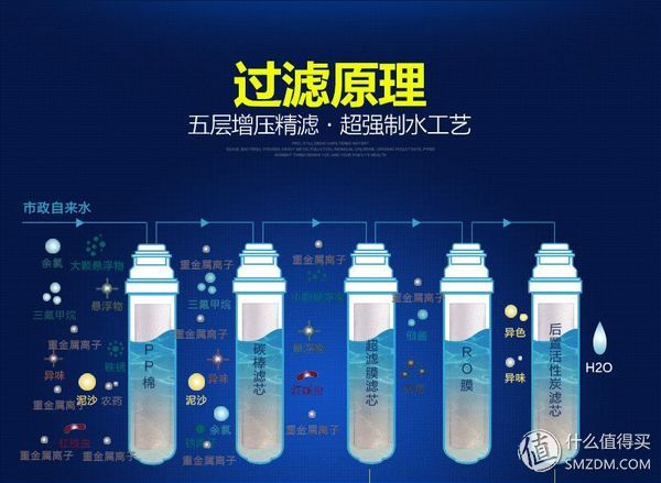沁园净水器ru-185jro反渗透,用生命在喝水