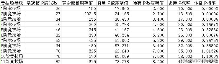 皇室战争宝箱爆率查询,皇室战争各种宝箱开出传奇卡几率