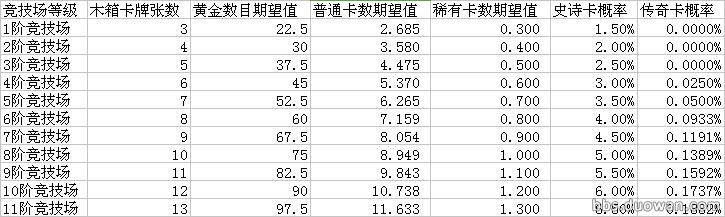 皇室战争宝箱爆率查询,皇室战争各种宝箱开出传奇卡几率